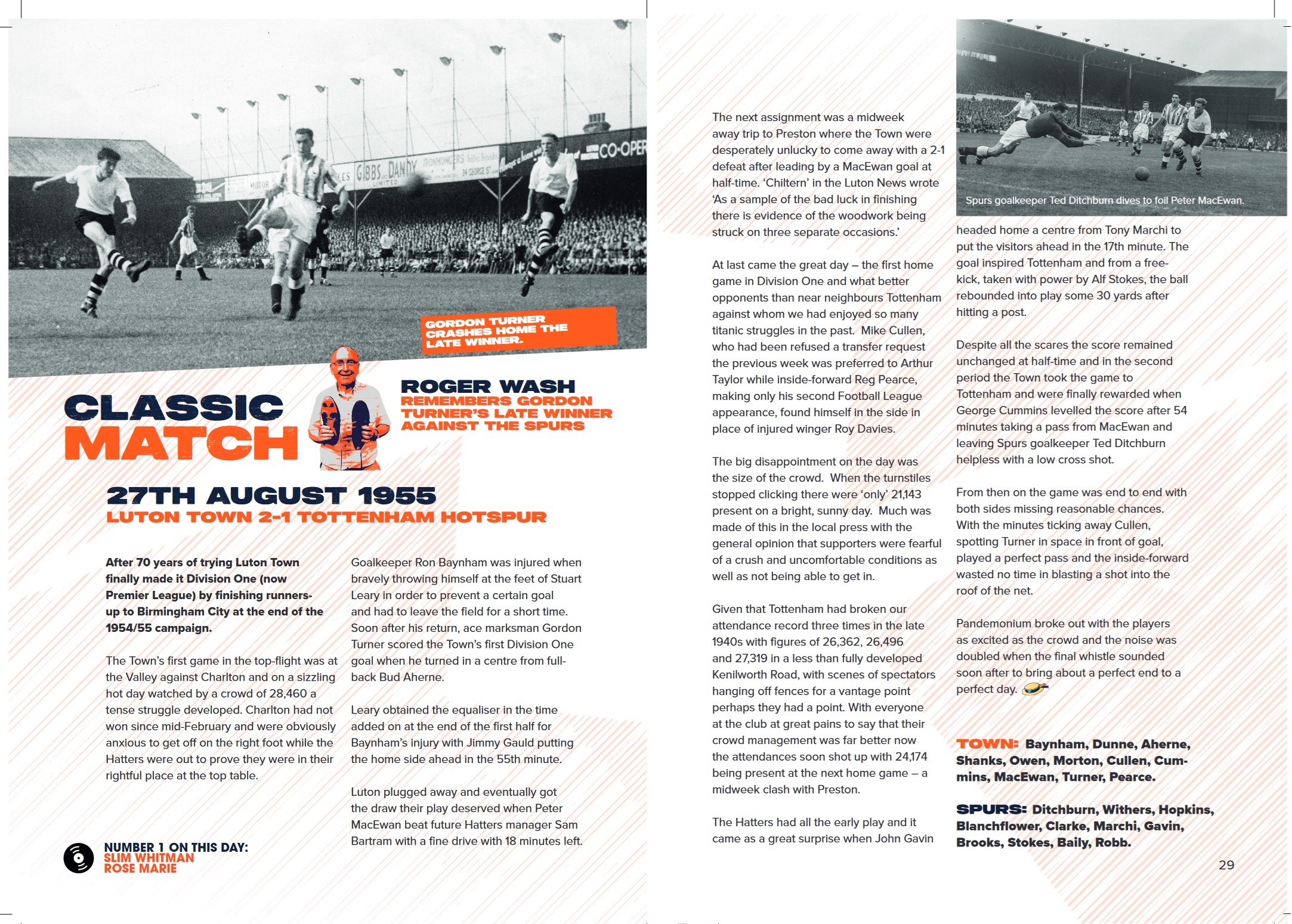 Luton Town F.c. Vs Tottenham Timeline