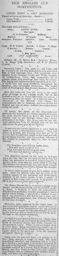 Match Report: Luton Town FC vs City Ramblers (13th Oct 1894)