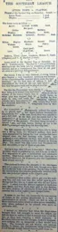 Match Report: Clapton vs Luton Town FC (16th Mar 1895)