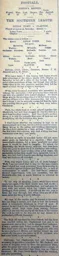 Match Report: Luton Town FC vs Clapton (23rd Mar 1895)
