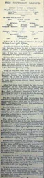 Match Report: Swindon Town vs Luton Town FC (6th Apr 1895)