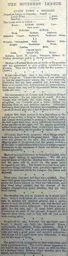 Match Report: Luton Town FC vs Reading (5th Oct 1895)