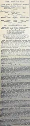 Match Report: Luton Town FC vs Tottenham Hotspur (12th Oct 1895)