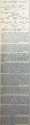 Match Report: Reading vs Luton Town FC (16th Nov 1895)