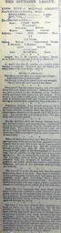 Match Report: Luton Town FC vs Millwall Athletic (7th Dec 1895)