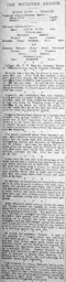 Match Report: Luton Town FC vs Swindon Town (22nd Feb 1896)