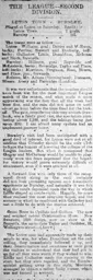 Match Report: Luton Town FC vs Burnley (19th Mar 1898)