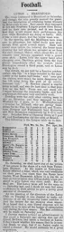 Match Report: Brentford vs Luton Town FC (14th Mar 1903)