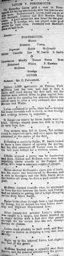 Match Report: Portsmouth vs Luton Town FC (25th Feb 1905)