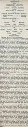 Match Report: Bristol Rovers vs Luton Town FC (10th Feb 1906)