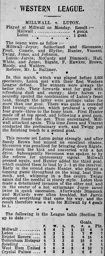 Match Report: Millwall Athletic vs Luton Town FC (21st Oct 1907)