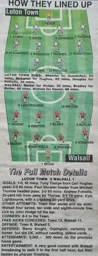 Match Report: Luton Town FC vs Walsall (5 Oct 1996)