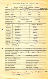 Charlton Athletic 26.4.1961 Match Paperwork & Correspondence
