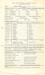 Charlton Athletic H 11.5.1963 Match Paperwork & Correspondence