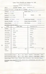 Birmingham City H 11.9.1971 Match Paperwork