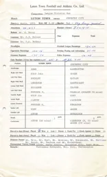 Coventry City H 8.3.1975 Match Paperwork