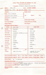 Hull City A 20.12.1975 Match Paperwork