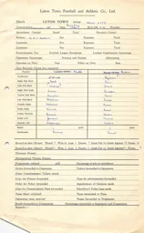 Hull City H 25.12.1954 Match Paperwork & Correspondence