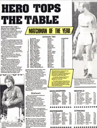 Match Man Of The Year 1982