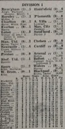Other Results That Day Luton Sunderland Nov 55